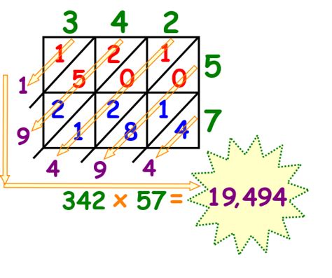 lattice multiplication examples|Lattice multiplication (video) .